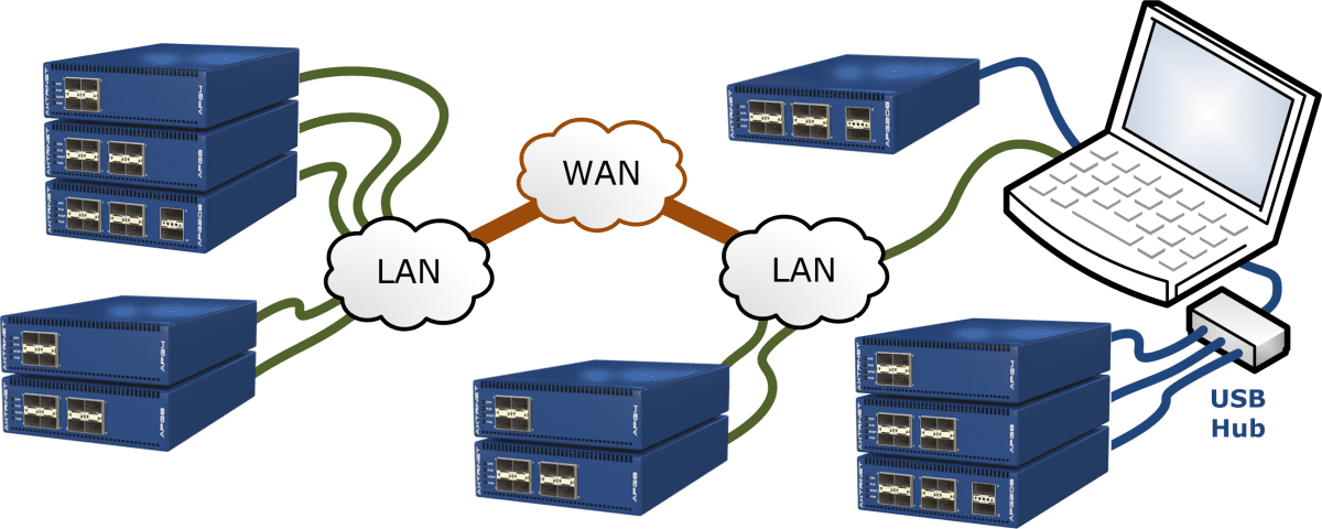 Management Interfaces – Axtrinet